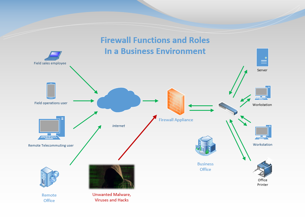Merit-Technologies-Firewall-Roles
